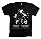 Sheldons Rock-Paper-Scissors-Lizard Game T-Shirt